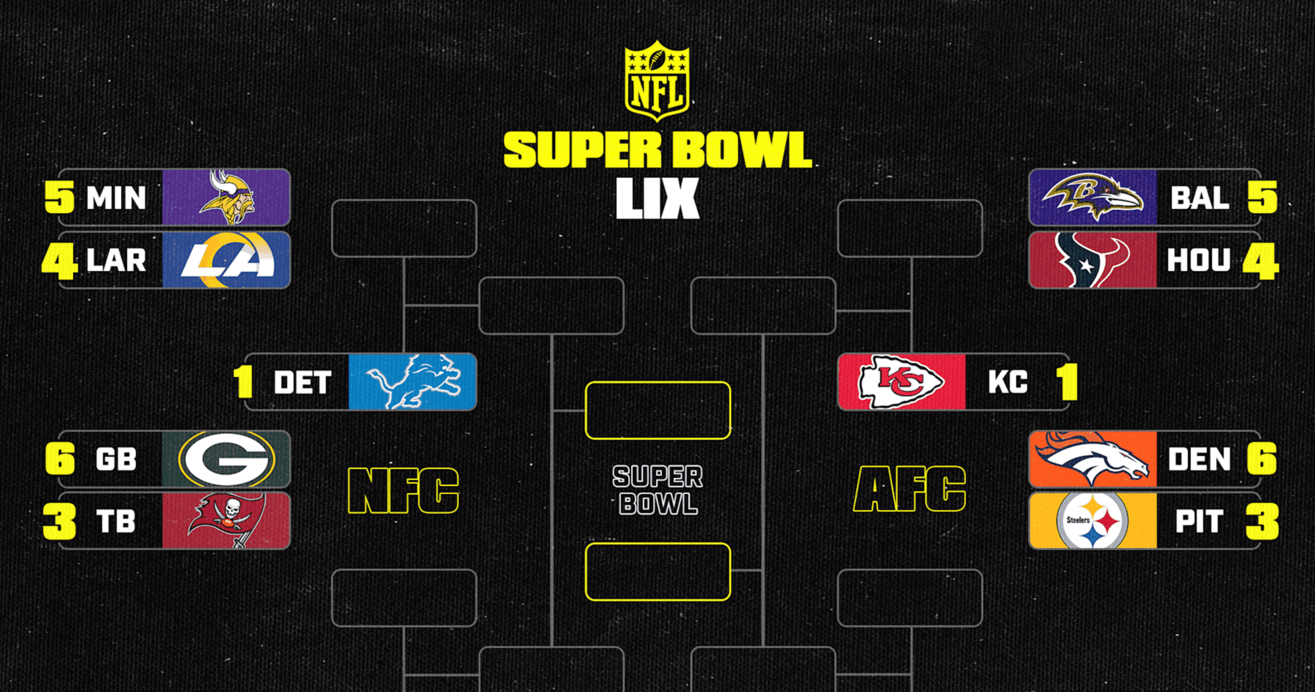 NFL Playoff Scenarios 2024-25: AFC, NFC Week 16 Bracket Picture and Predictions