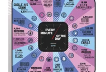 What Happens on the Internet Every Minute (2024 Version)