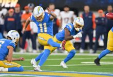 Chargers kicker Cameron Dicker ends first half with history-making fair catch field goal                          Dec 19, 2024