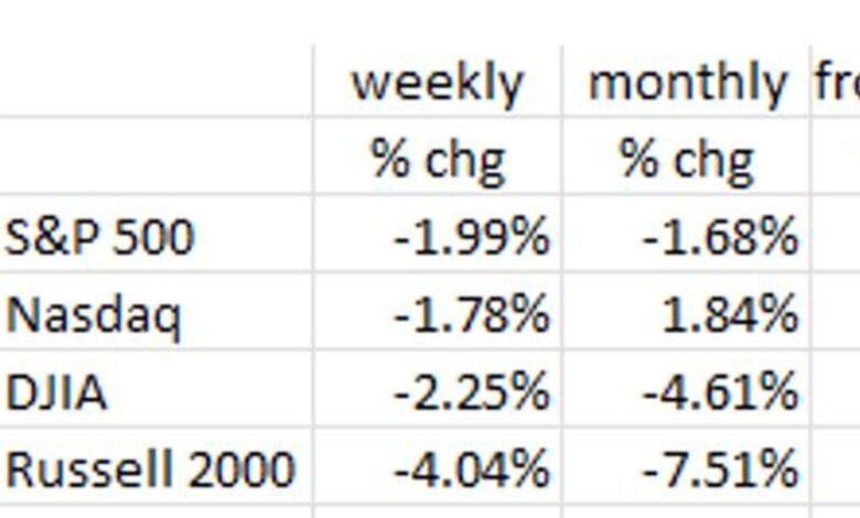 Financial Market Volatility: Blame The Fed