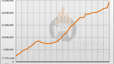 PS5 vs PS3 Sales Comparison