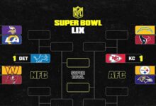 NFL Playoff Bracket 2025: Updated Picture, Schedule After Saturday’s Wild Card