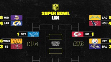 NFL Playoff Bracket 2025: Updated Picture, Schedule After Saturday’s Wild Card