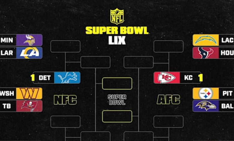 NFL Playoff Bracket 2025: Updated Picture, Schedule After Saturday’s Wild Card