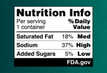 FDA Proposes ‘Nutrition Info’ Label for Front of Food Packages