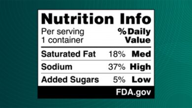 FDA Proposes ‘Nutrition Info’ Label for Front of Food Packages