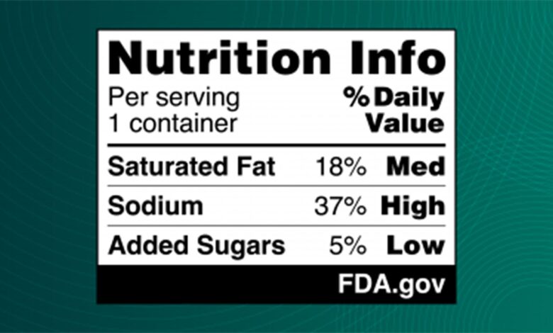 FDA Proposes ‘Nutrition Info’ Label for Front of Food Packages