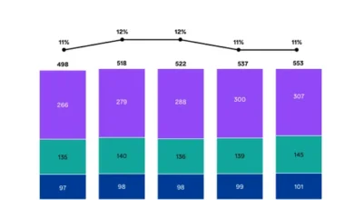 Pinterest Reports Record Usage and Revenue in Q4