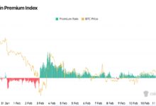 Bitcoin’s Coinbase Premium Indicator Shows Overseas BTC Buyers Taking the Lead Ahead of CPI Release