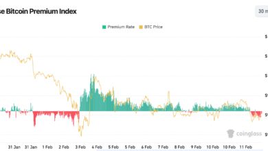 Bitcoin’s Coinbase Premium Indicator Shows Overseas BTC Buyers Taking the Lead Ahead of CPI Release