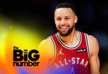 Could Wemby beat Steph AND LeBron for All-Star MVP? and who will ‘capture the Flagg?’ | The Big Number