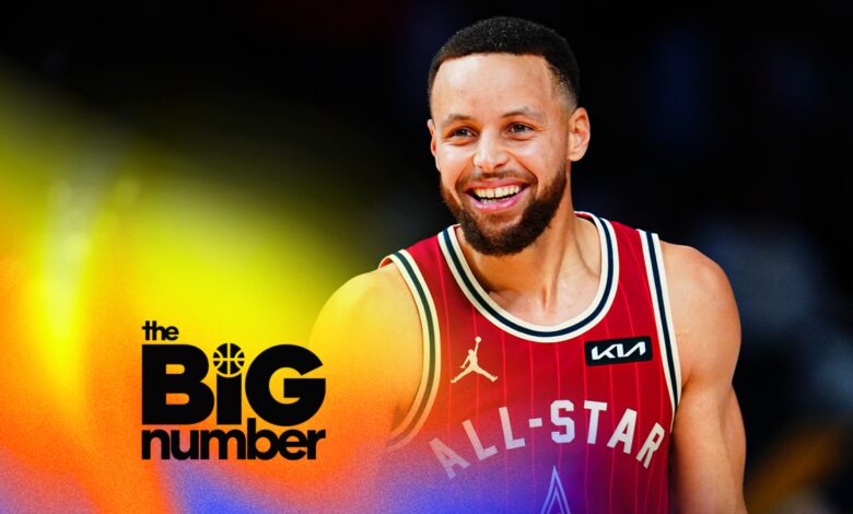 Could Wemby beat Steph AND LeBron for All-Star MVP? and who will ‘capture the Flagg?’ | The Big Number