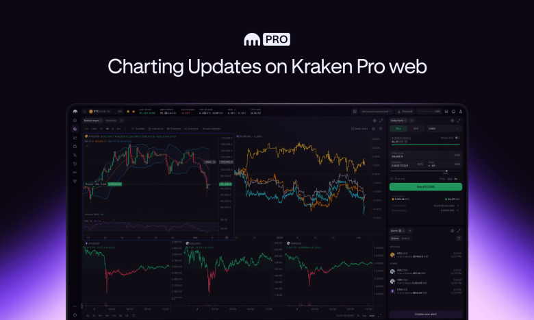 Cleaner, leaner, more powerful: Kraken Pro web charting updates are here