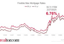 Mortgage Rates Slide 9 Basis Points To End February