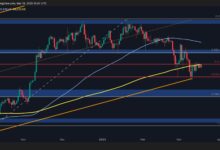 Bitcoin Price Analysis: Will $80K Hold, or Is Another Breakdown Ahead?