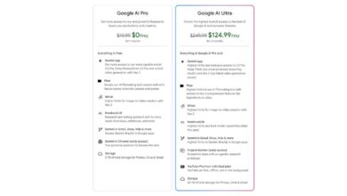 Google wants $250 (!) per month for its new AI Ultra plan