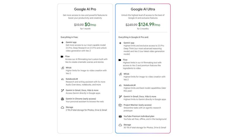 Google wants $250 (!) per month for its new AI Ultra plan