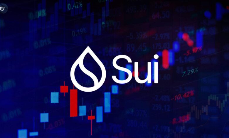 SUI Price Is Under Pressure Close To The Major Selloff Zone At $3.06