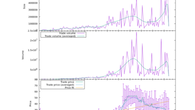 Analyzing IPv4 Trades with Gnuplot