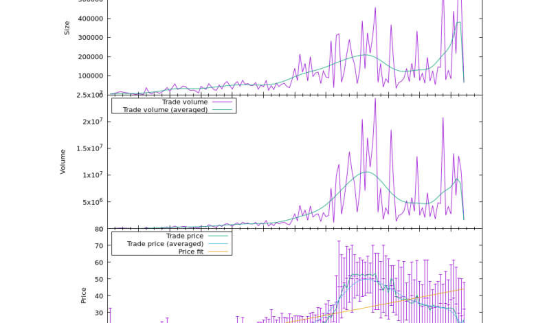 Analyzing IPv4 Trades with Gnuplot