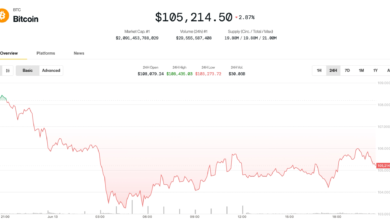 Bitcoin Bounces to $106K After Iran-Israel Jitters, but Analysts Warn of Deeper Pullback