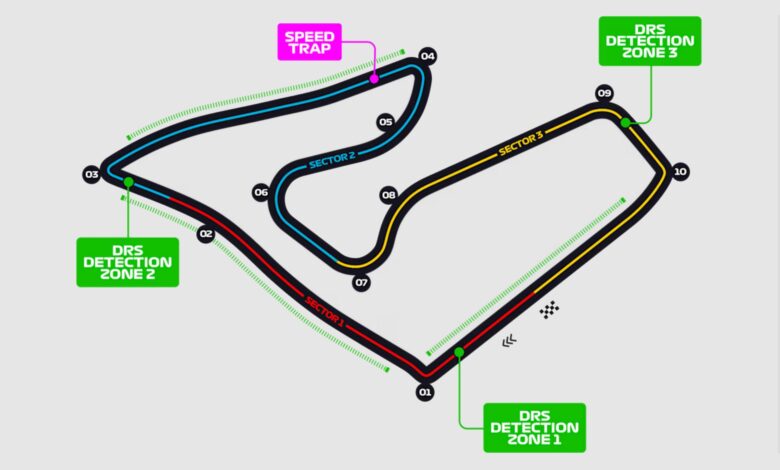 Présentation et horaires du Grand Prix d’Autriche 2025 de F1