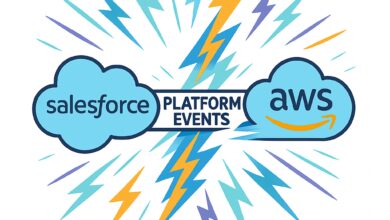 Real-Time Account Updates with Salesforce Platform Events and AWS