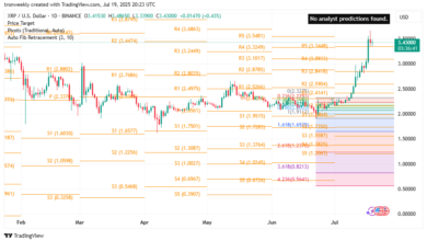 Explosive XRP Pump to Multi-Month Highs: Is $4 Around the Corner?