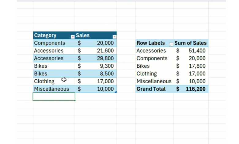 Microsoft finally fixes the worst thing about Excel’s pivot tables