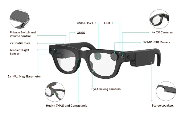 New Details Emerge About Meta’s ‘Hypernova’ Smart Glasses