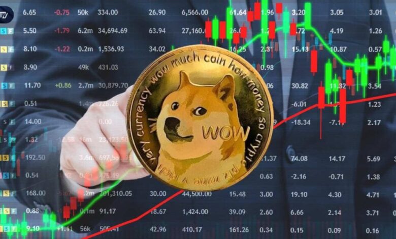 Dogecoin Faces Breakdown: $0.17488 Next if Support Breaks