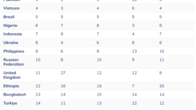 Inflation Soars, Stablecoins Become Venezuela’s Currency