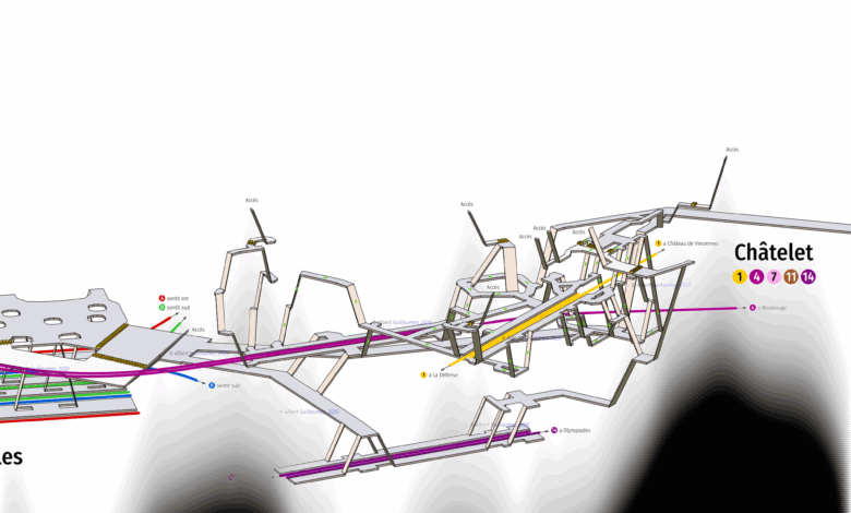 Models of European Metro Stations