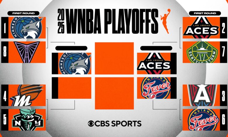WNBA playoff bracket, where to watch: Schedule, scores, TV channel as Fever, Aces join Lynx in semifinals