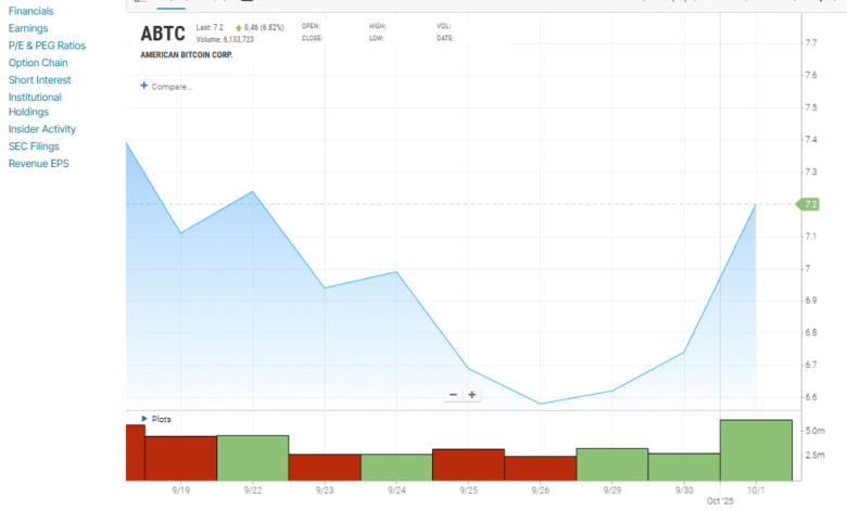Our Highest Conviction Altcoins for Q4 (Reason Explained)